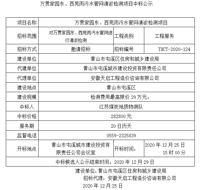 萬貫家園東、西苑雨污水管網(wǎng)清淤檢測(cè)項(xiàng)目中標(biāo)公示