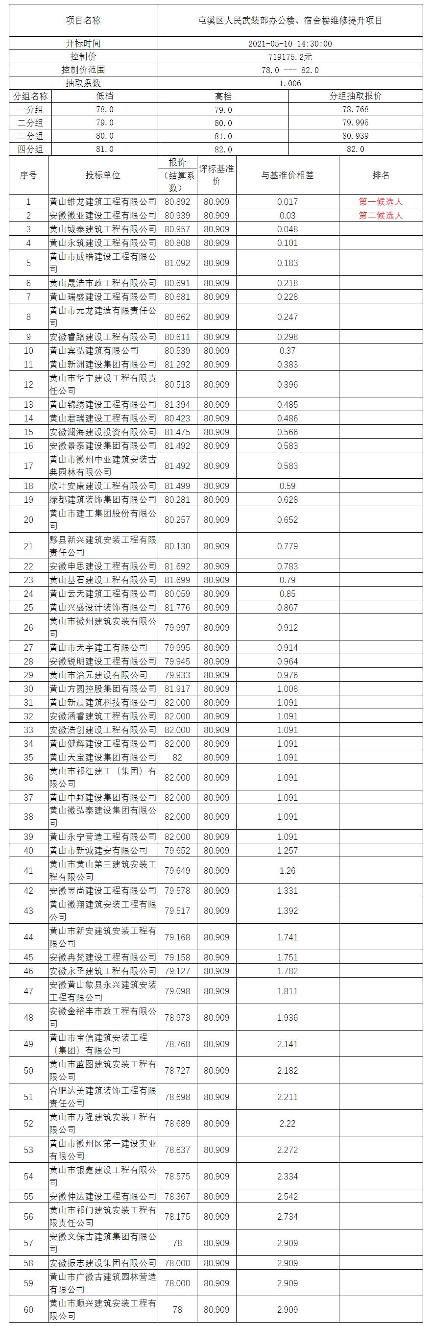 屯溪區(qū)人民武裝部辦公樓、宿舍樓維修提升項(xiàng)目比選公示
